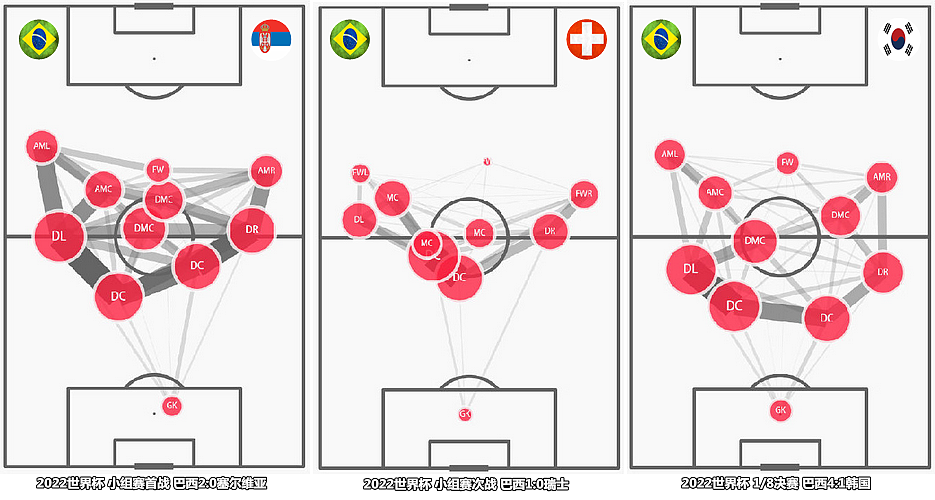 巴西vs克罗地亚前瞻：用好边锋群，拒绝加时赛 - 8