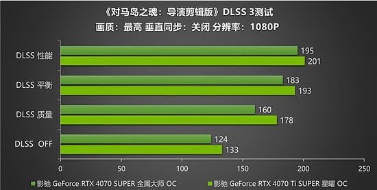 《对马岛之魂》评测！影驰RTX 40 SUPER显卡搭配DLSS 3高帧率运行！ - 7