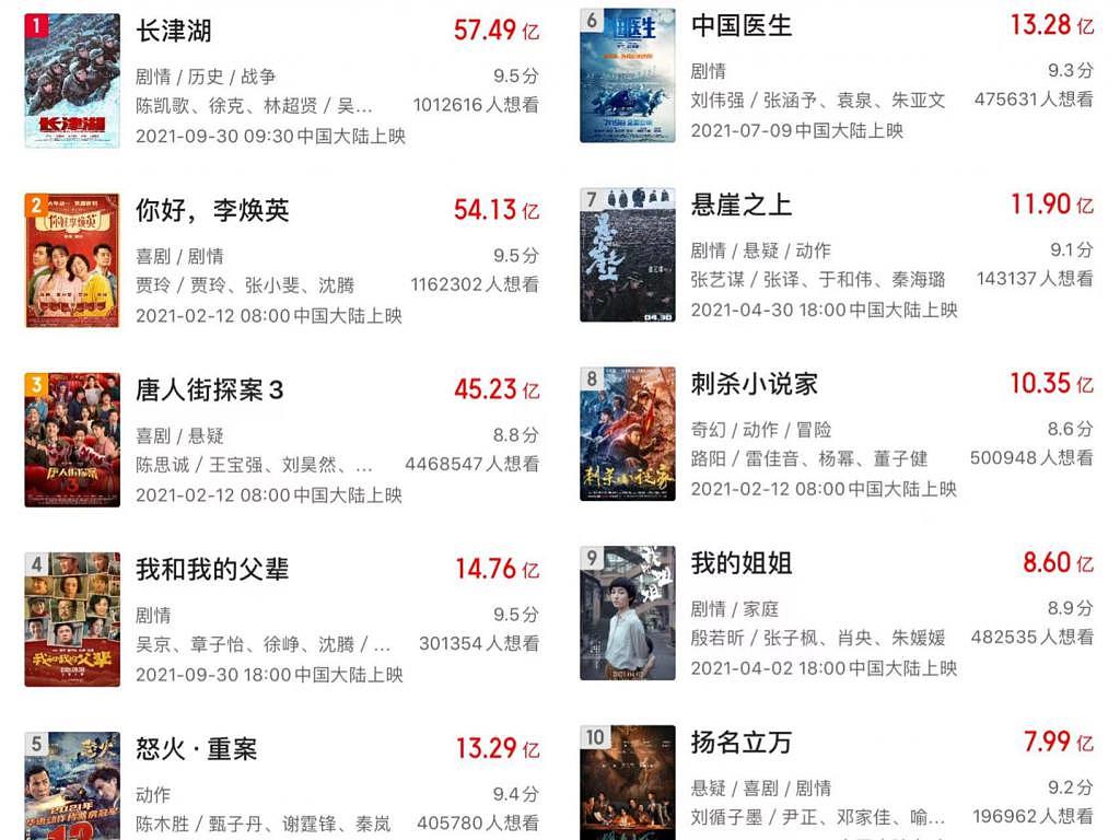 中国电影 2021，塔尖上的游戏 - 1