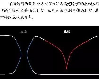 虫洞之谜——黑洞、虫洞、白洞的区别 - 1