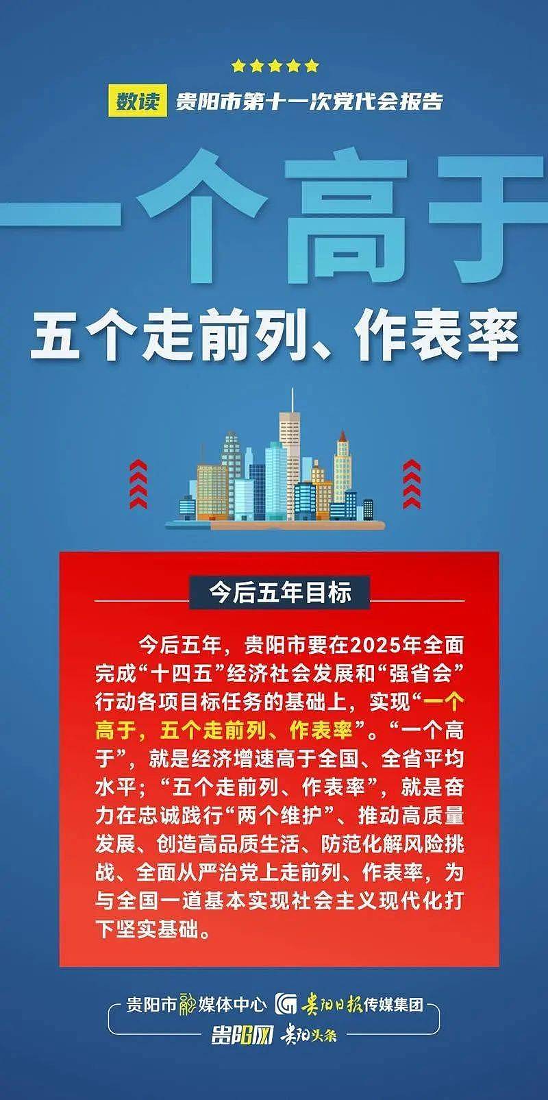 数说贵阳市第十一次党代会报告系列海报 - 9