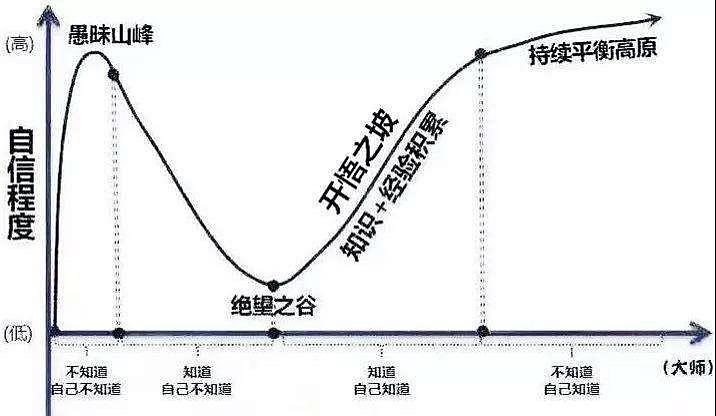 不会吧，不会真有人觉得自己能吊打张伟丽吧？ - 18