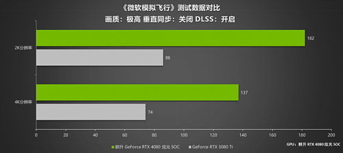 律动炫光,致强性能 耕升 GeForce RTX 4080 炫光 SOC性能解禁 DLSS 3大幅提升游戏性能 - 20