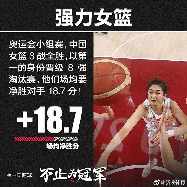场均净胜18.7分 中国女篮小组赛综合排名第一 - 1