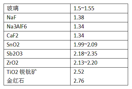 搪瓷面釉的介绍 - 2