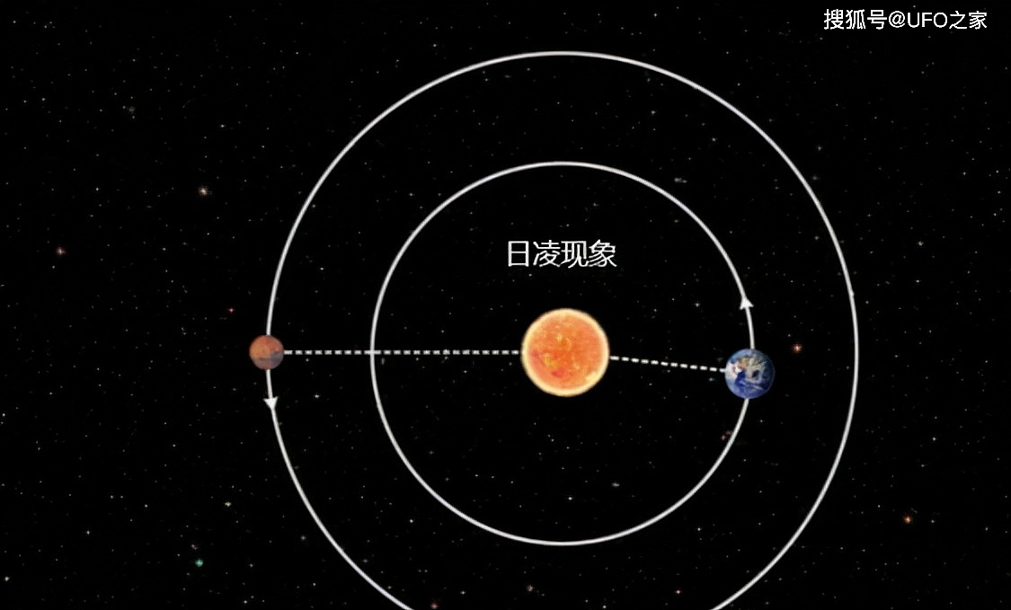 4亿公里外，中美火星探测器集体失联，火星上发生了什么？ - 6