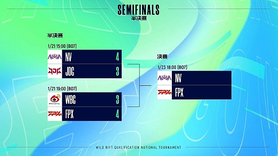英雄联盟手游职业资格赛·全国大赛赛道半决赛落幕，FPX与NV会师总决赛 - 1