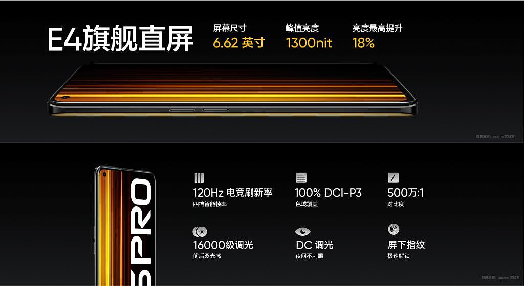 千元机“鲶鱼”来了，真我 Q5 系列发布：高配版棋盘格设计，骁龙 870、E4 屏加持 - 3