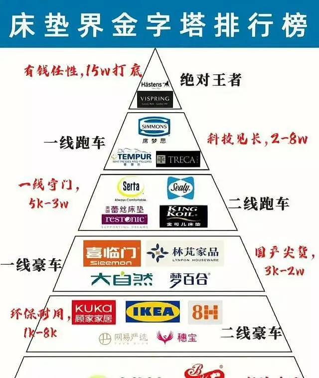 汪小菲的疯狂星期要结束了，床垫的营销才刚刚开始 - 14