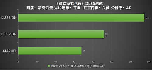 DLSS 3 加持游戏性能爆涨！影驰 RTX 4080 16GB 星曜 OC评测 - 52
