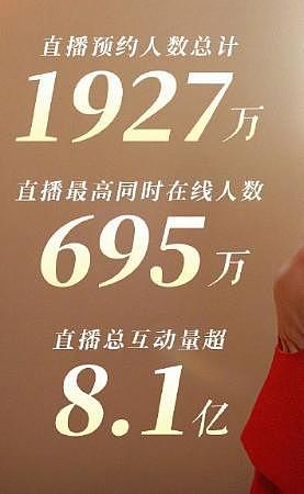 蔡依林出道 24 年首次直播 695 万人同时在线 - 1