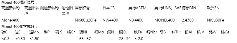 Monel400圆棒板材 现货库存 Monel 400无缝管 蒙乃尔合金现货零切 - 1