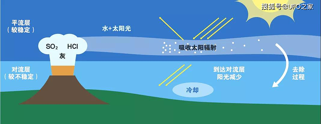 汤加火山爆发！7.4万年前的一场火山喷发，致全球不足10000人幸存 - 9