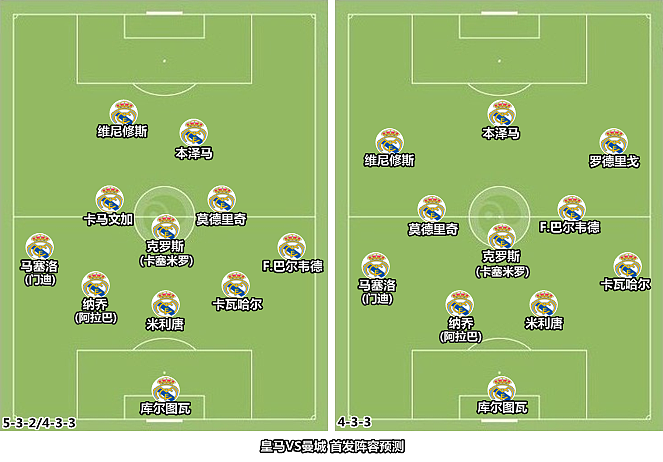 皇马vs曼城前瞻：学习红军好榜样，锋群爆发可破蓝月 - 24