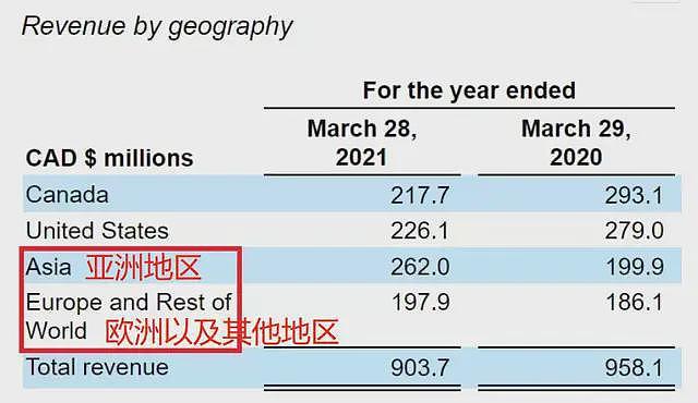 骗了 4 年，赚走 50 亿！最低级的智商税，为何总挑中国人下手？ - 6