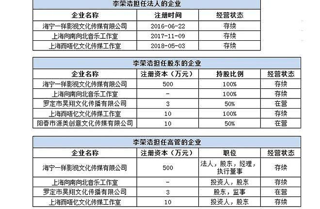 杨丞琳言论引争议，细看资产，这些年钱是没少赚 - 31