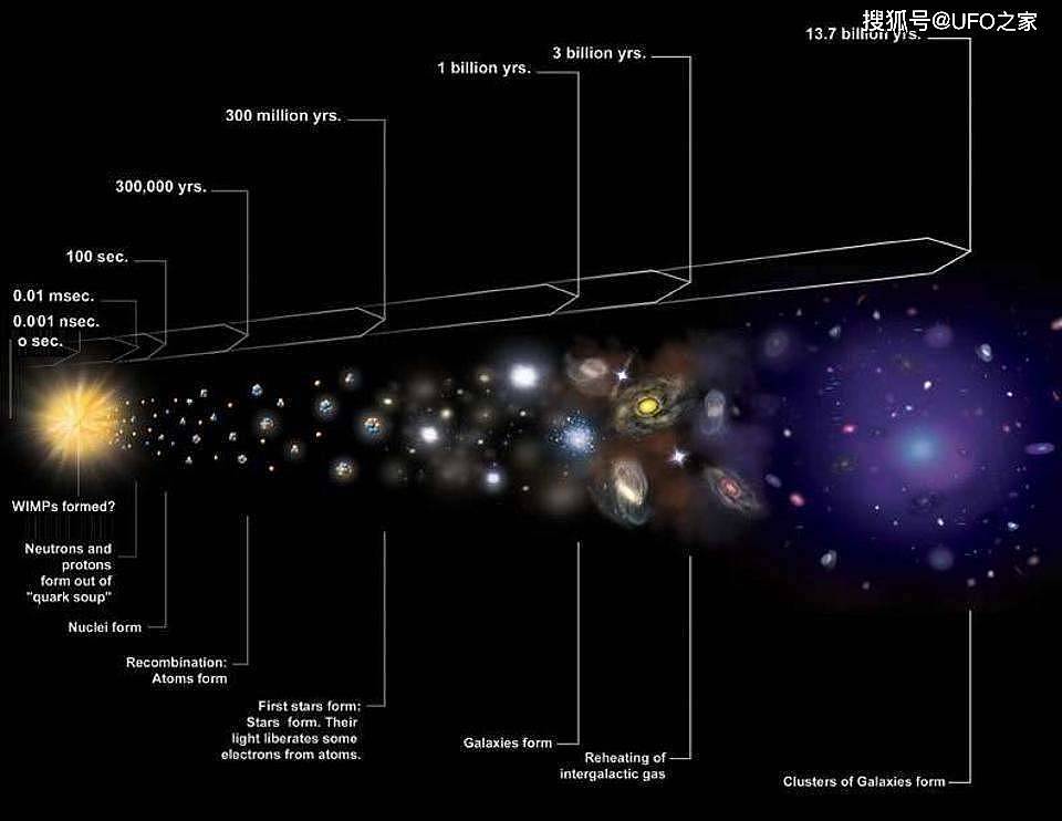 比宇宙的年龄还长，160亿岁的恒星玛土撒拉，到底什么来头？ - 12