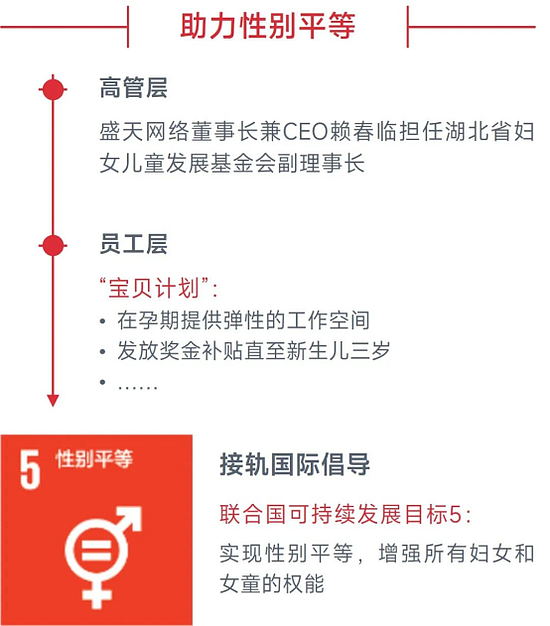 中国游戏企业社会责任报告：指数连续四年增长 未保贡献多 语言暴力需关注 - 52