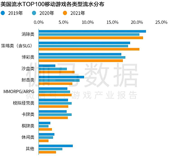 Newzoo伽马数据发布全球移动游戏市场中国企业竞争力报告 - 29