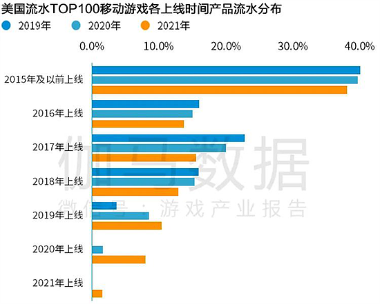 Newzoo伽马数据发布全球移动游戏市场中国企业竞争力报告 - 31