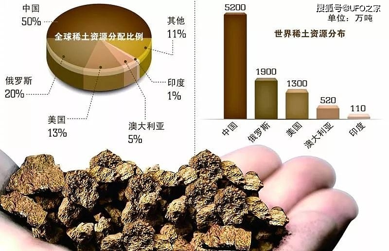巨型稀土矿在日本被发现，够人类用730年，为何迟迟不去开采？ - 2