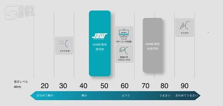 日本公司推出了游戏玩家专用的家庭隔音间 - 3