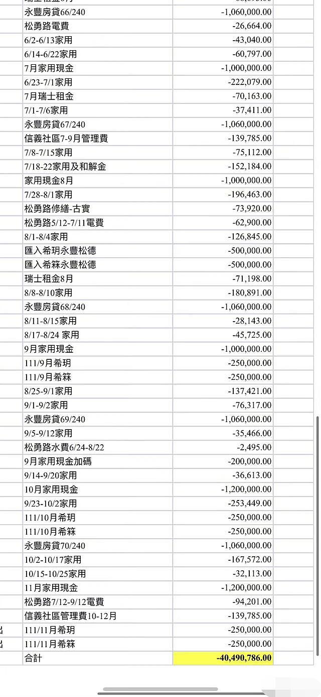 蔡徐坤与前经纪公司闹翻，被曝整容明细，全团费用高达 79 万元 - 18