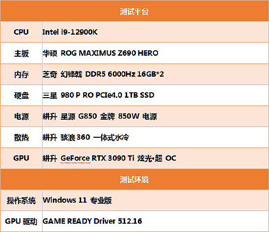 全新视界，有我Ti出彩 耕升 GeForce RTX 3090 Ti 评测解禁 - 14