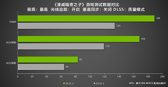 《漫威暗夜之子》更新支持DLSS 3强势来袭 耕升 GeForce RTX 4070 Ti畅玩2K游戏体验 - 7