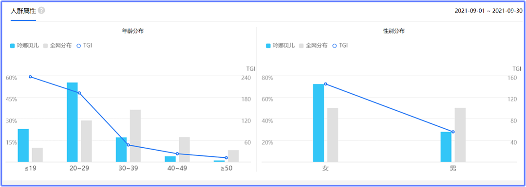 玲娜贝儿诞生即顶流，迪士尼牛的不仅仅是造IP而已 - 10