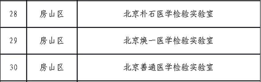 核酸检测实验室乱象何时休！前有“假阳”事件真相未明，今有数据“造假” 立案被查 - 4