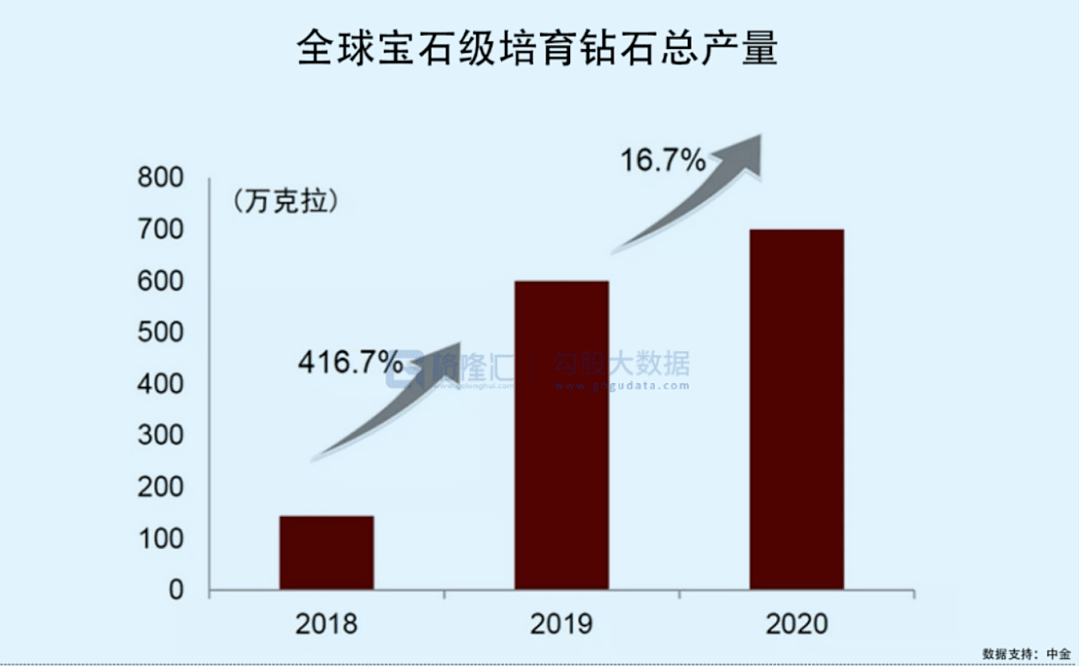 河南培育出30克拉人造钻石，带给年轻人的钻石自由？ - 3