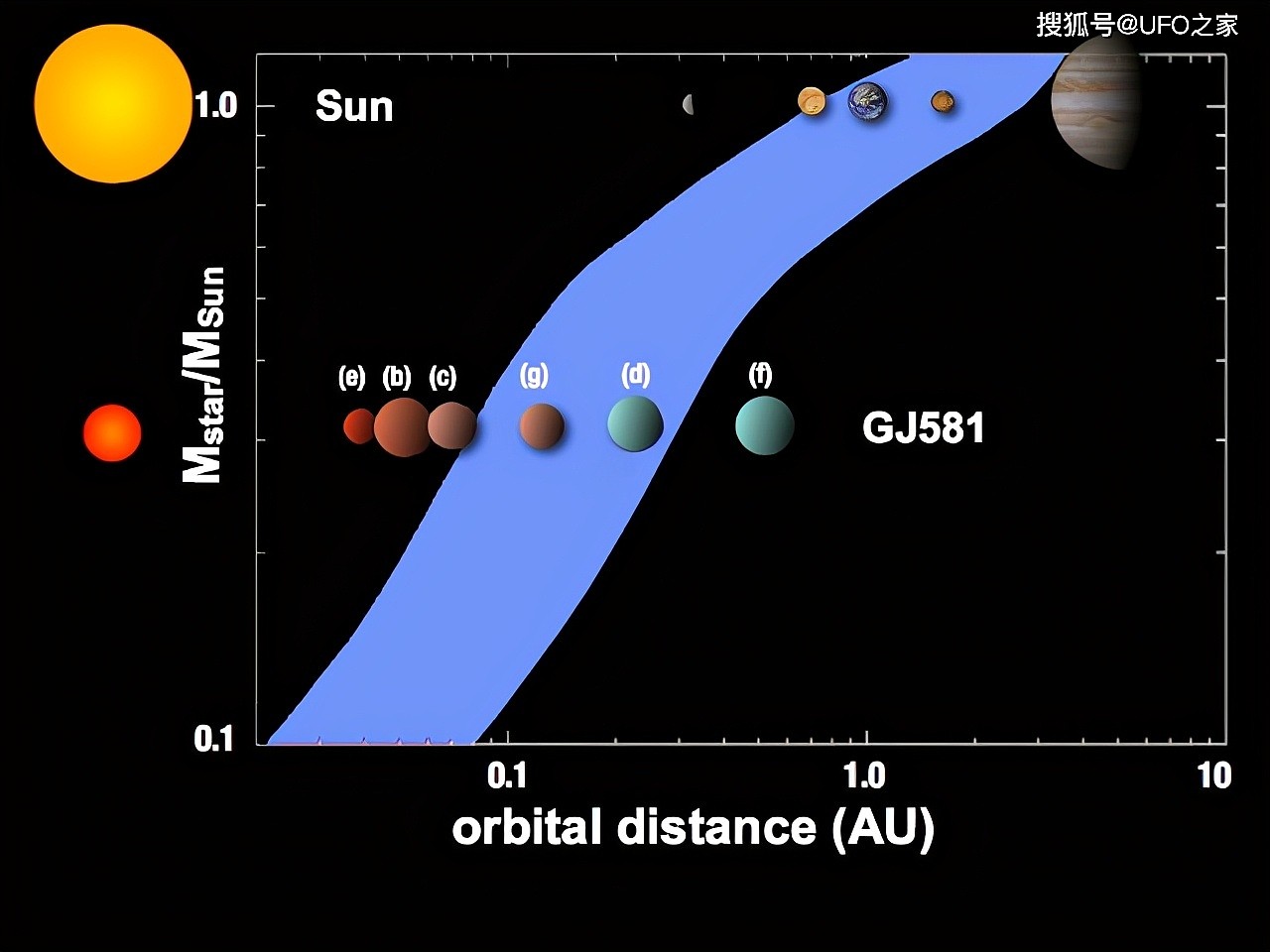 宇宙中拥有生命的星球很多？“超级地球”格利泽581g，为何特别？ - 9