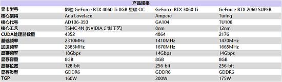 Ti 闪“曜”，影驰 RTX 4060 Ti 星曜 OC 与DLSS 3 技术打造最强1080P 体验 - 2