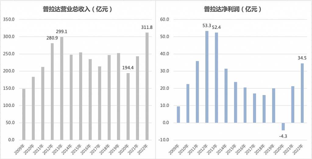 Prada 的危险代言人 - 7