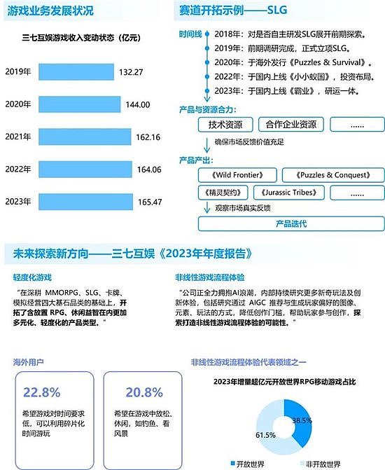 竞争力报告：中国占全球头部上市游戏企业34%，但价值被低估 - 42