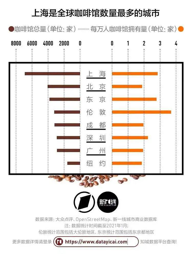 北京咖啡图鉴：胡同飘香，土洋结合 - 4