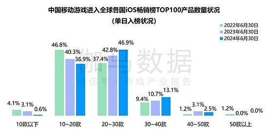 竞争力报告：中国占全球头部上市游戏企业34%，但价值被低估 - 2