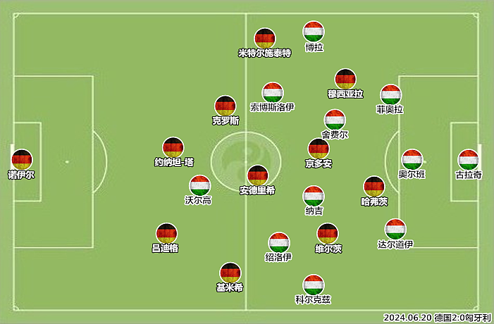 德国vs匈牙利复盘：中轴线疑问消除，边路双星给少帅出难题 - 2