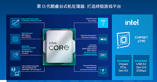 技嘉D5黑科技战力大释放，Intel平台内存超频赛即日开启 - 2