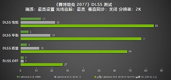 性能真的“Ti”不一样！影驰 GeForce RTX 4070 Ti SUPER 星曜 OC评测！ - 32