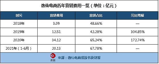 “国潮”失灵，完美日记还剩下什么？ - 3