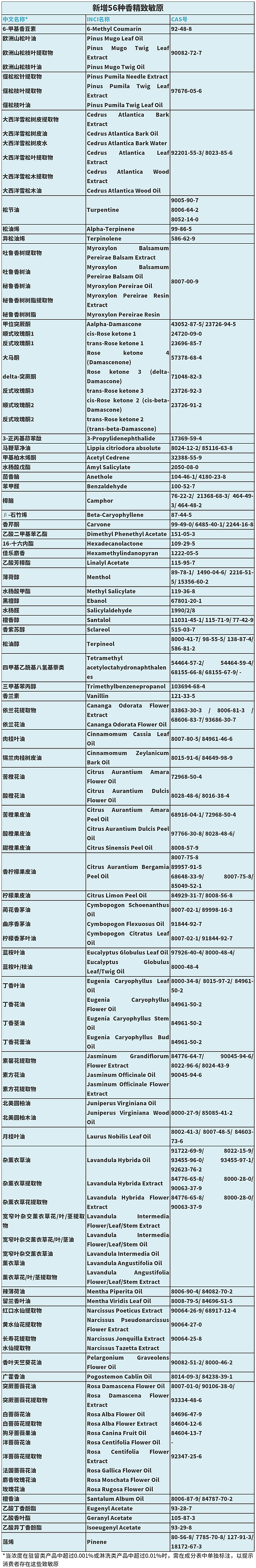 护肤品成分届的“常驻背锅侠” - 3