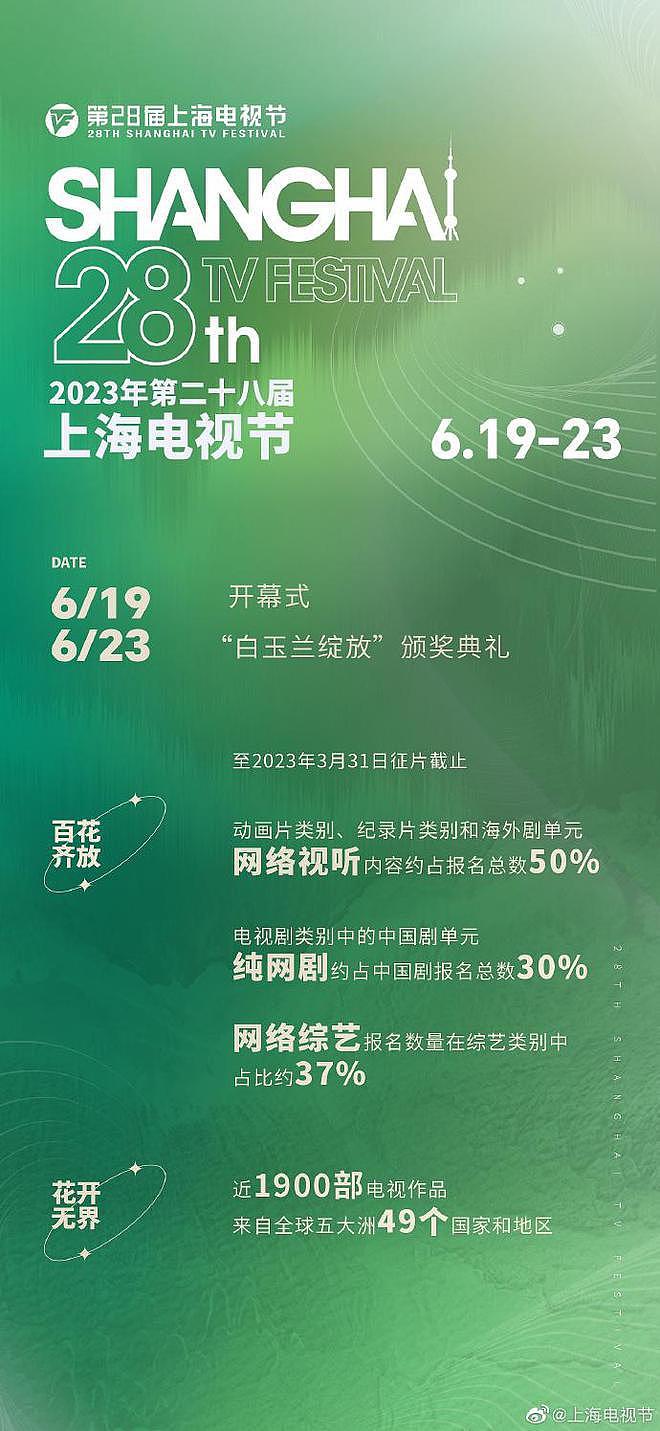 第 28 届上海电视节 6 月开幕 白玉兰颁奖礼定于 23 日 - 3