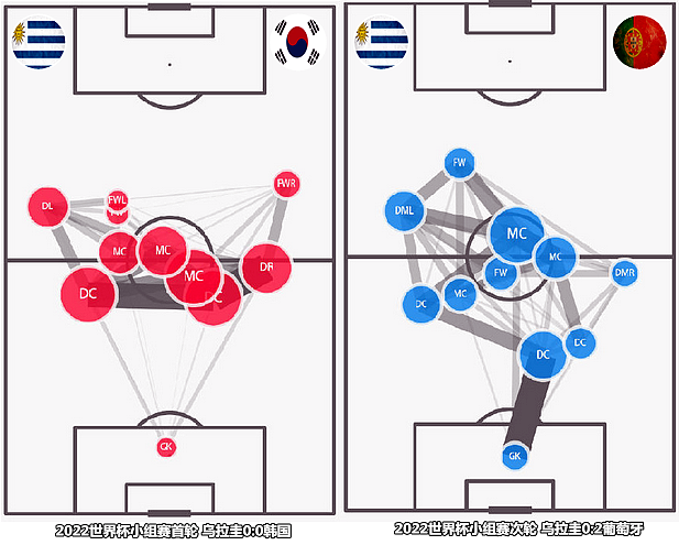 乌拉圭vs加纳：用“利物浦模式”打破球荒，早这么踢该多好 - 5