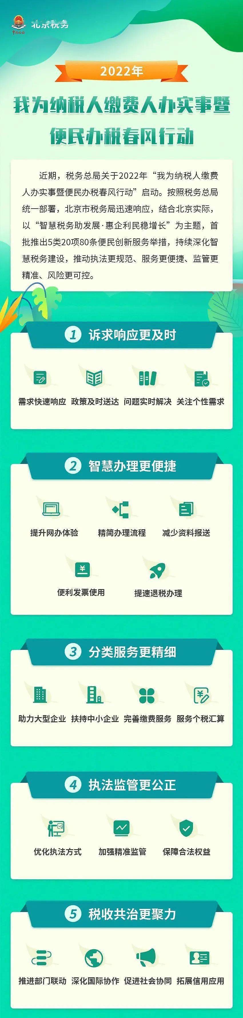 图解 ▍北京税务全面推进“春风行动”，来了解下吧～ - 1