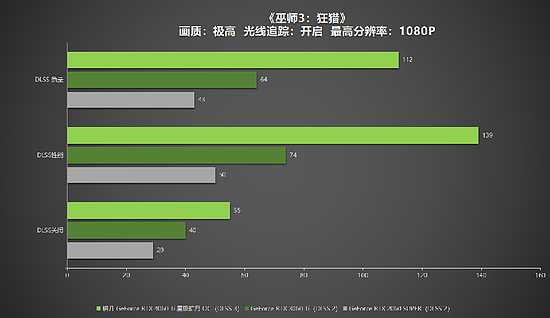 耕升 RTX 4060 Ti 星极皓月OC,DLSS 3助力1080P光追极致体验 - 37