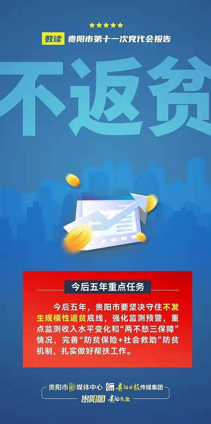 数说贵阳市第十一次党代会报告系列海报 - 13