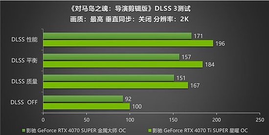 《对马岛之魂》评测！影驰RTX 40 SUPER显卡搭配DLSS 3高帧率运行！ - 8