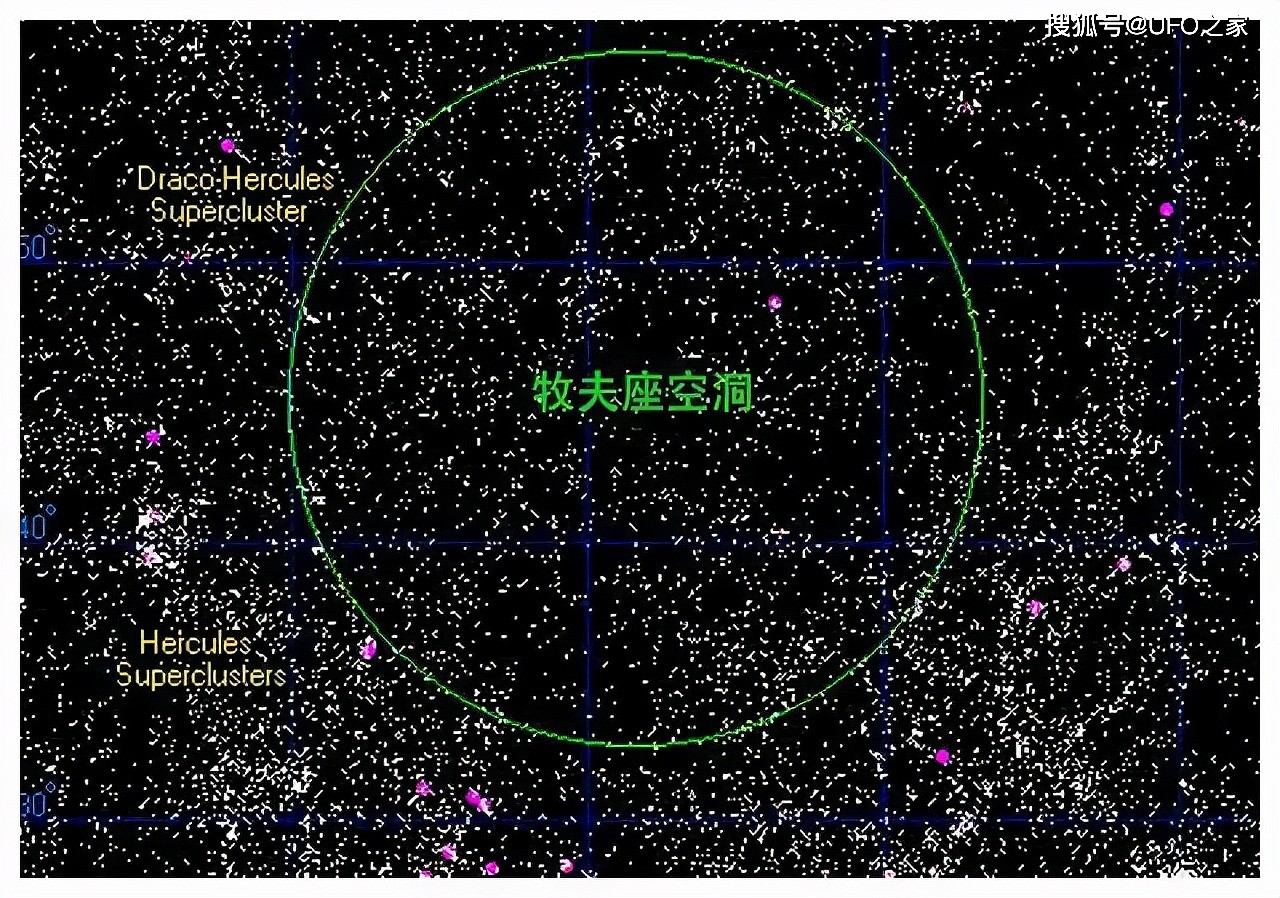 直径2.5亿光年，内部一颗恒星都没有，牧夫座空洞有多可怕？ - 7